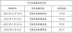知名公众人物患癌事件：对年轻一代的健康警示